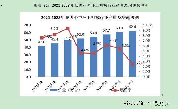 小型环卫机械行业市场研究与发展前景报告