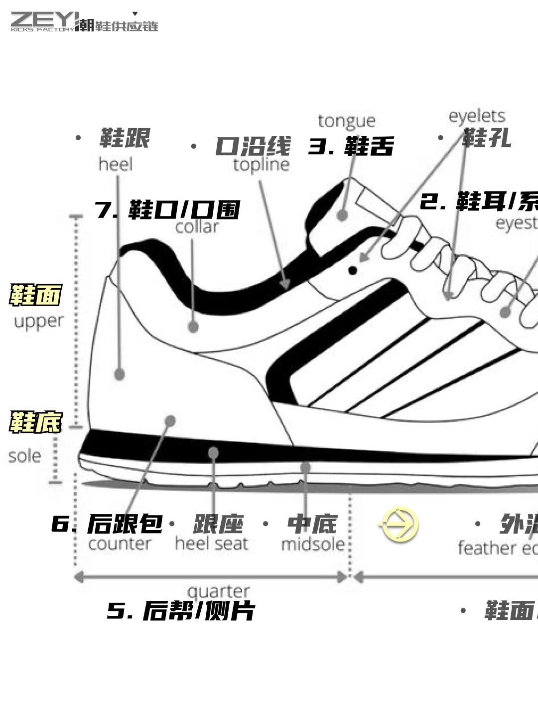 做鞋7 个关键部位,一眼看懂版型好坏