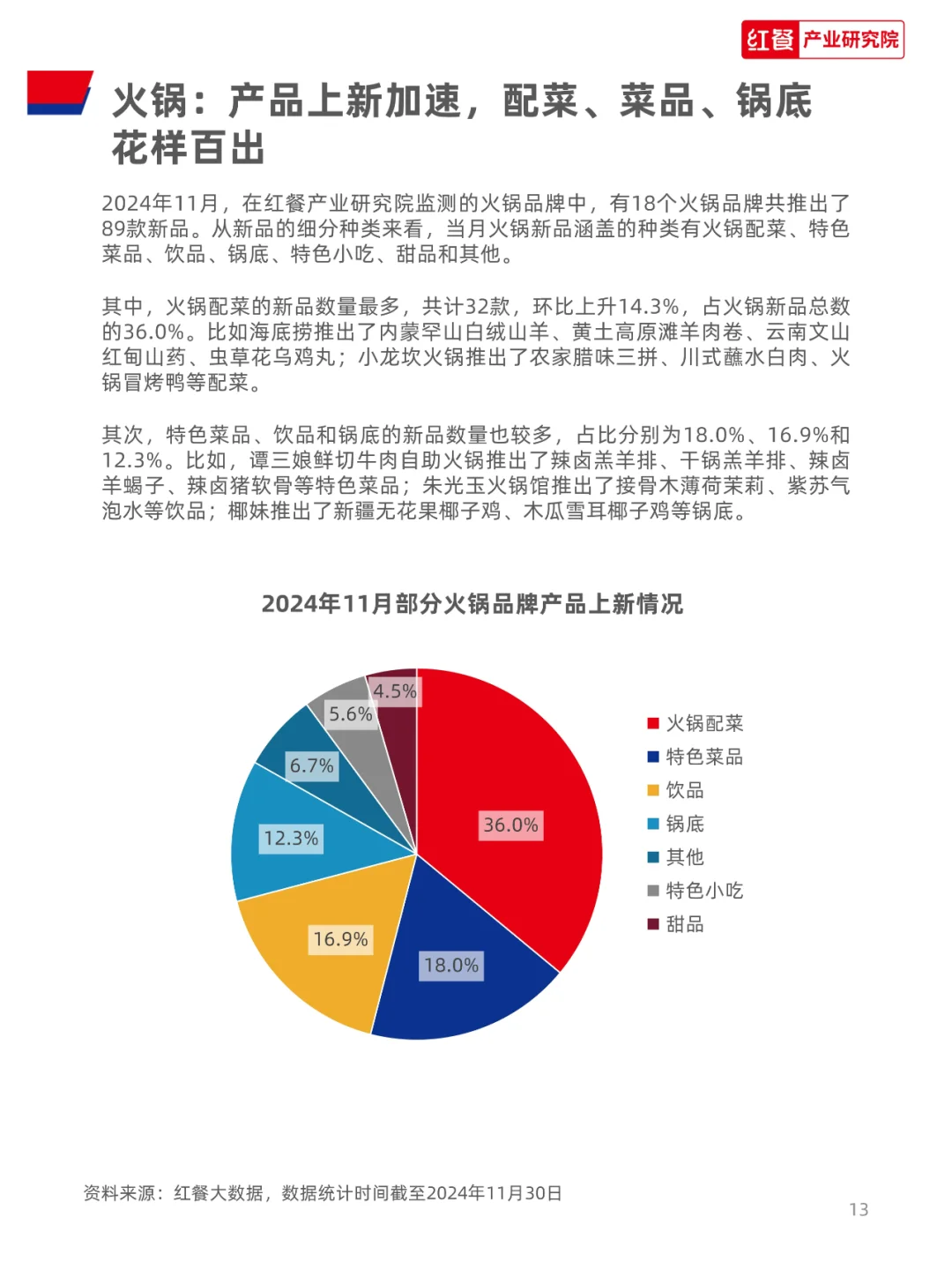 餐饮行业月度观察报告（2024年11月）