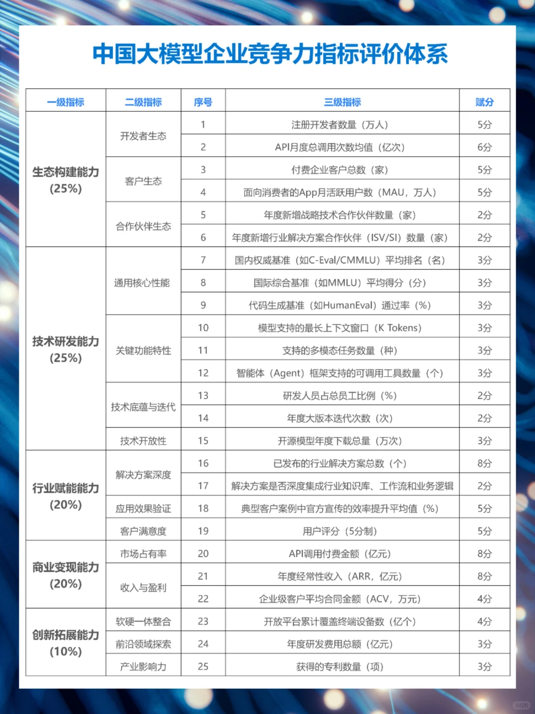2025年中国大模型发展研究报告