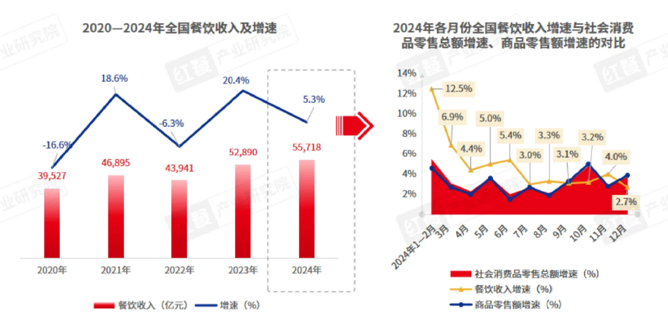 35页报告|2024年餐饮热门赛道洞察报告