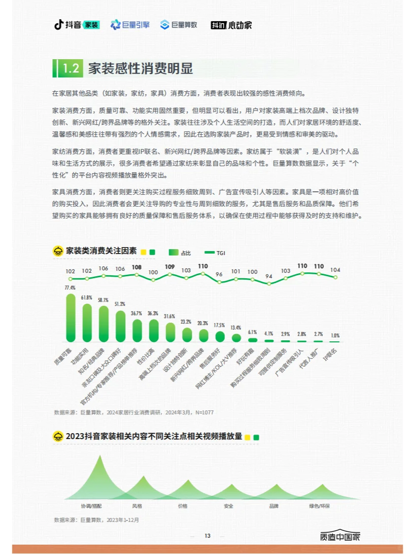 ? 2024家居行业趋势报告关键内容概览