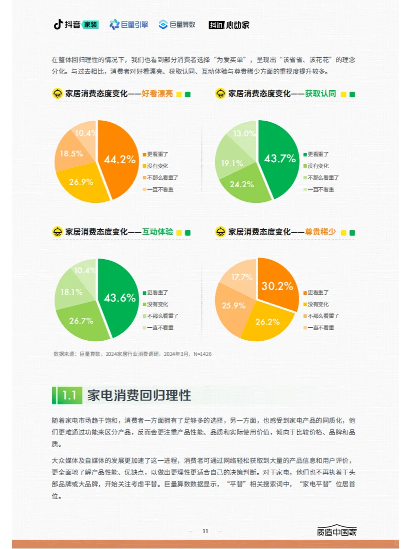? 2024家居行业趋势报告关键内容概览