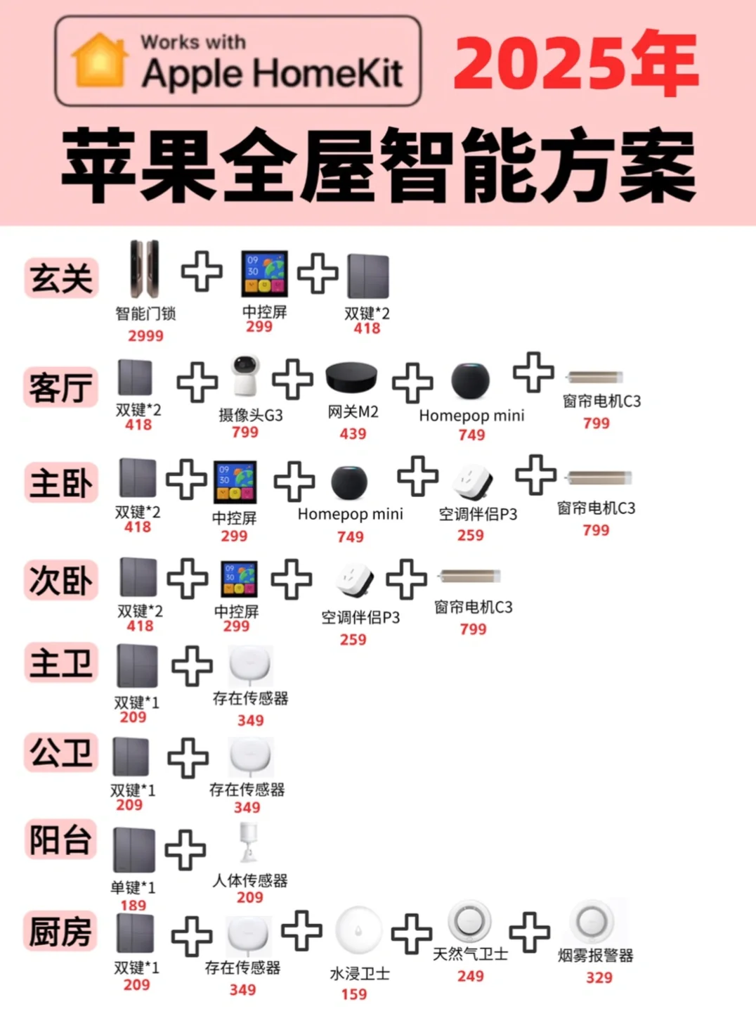 Aqara in Malaysia|在大马装Aqara绿米