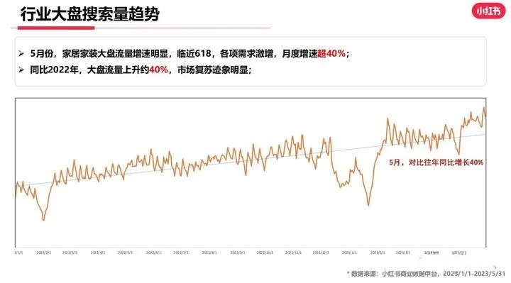 一、家装行业、建材行业行业现状