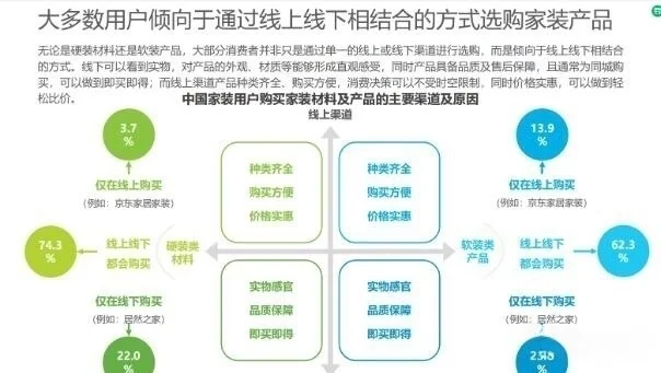 一、家装行业、建材行业行业现状