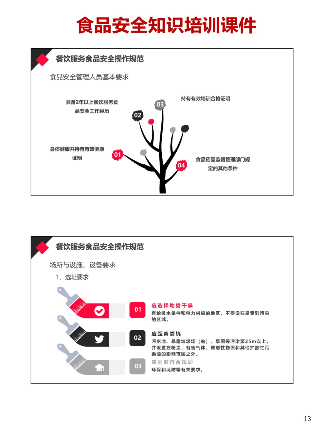 餐饮服务企业食品安全知识培训课件