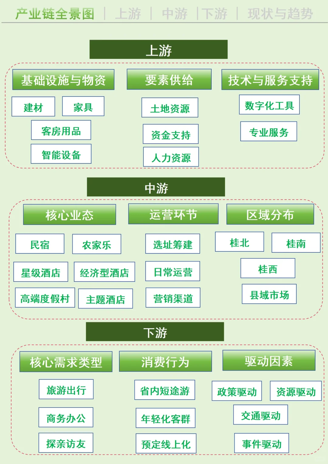 每天吃透一条广西产业链丨住宿业?