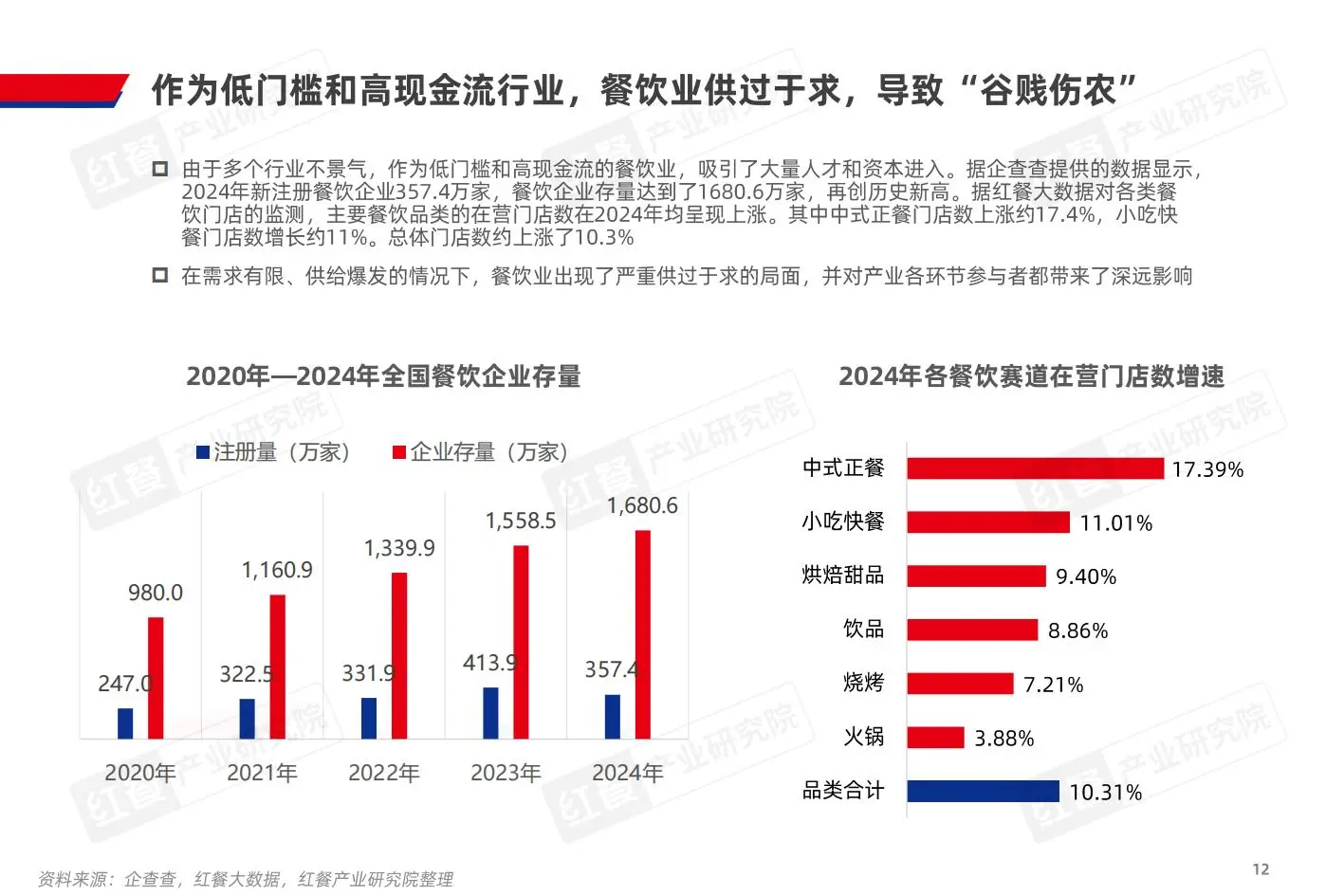 2025年中国餐饮产业生态白皮书