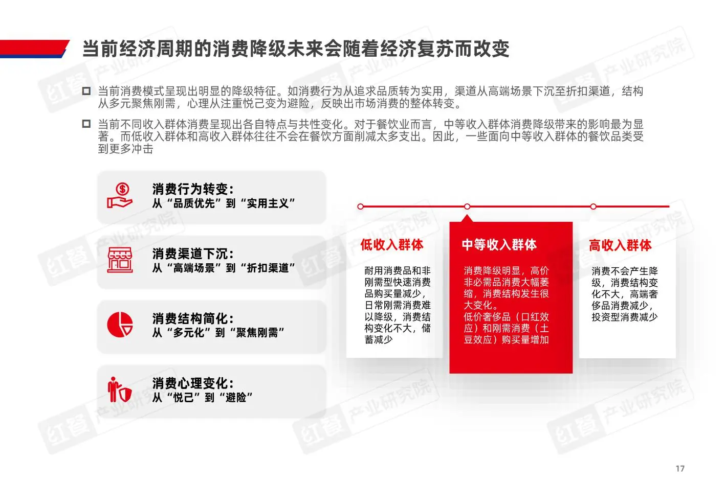 2025年中国餐饮产业生态白皮书