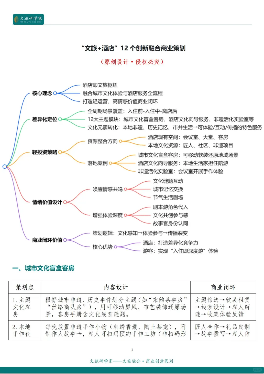 文旅融合 | 文旅+酒店的12种创新融合模式