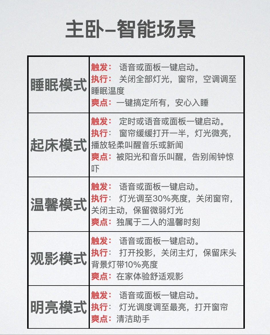 全屋智能可以有哪些场景？