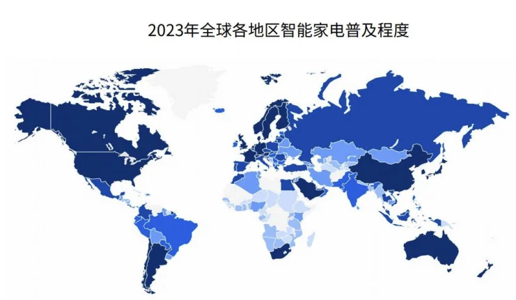 全球智能家居及细分品类市场规模