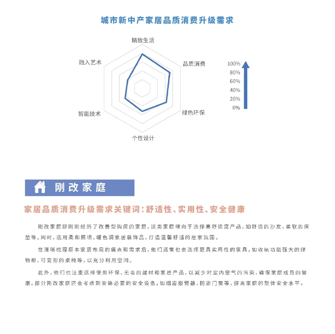 23页报告|2024家居品质消费趋势洞察报告