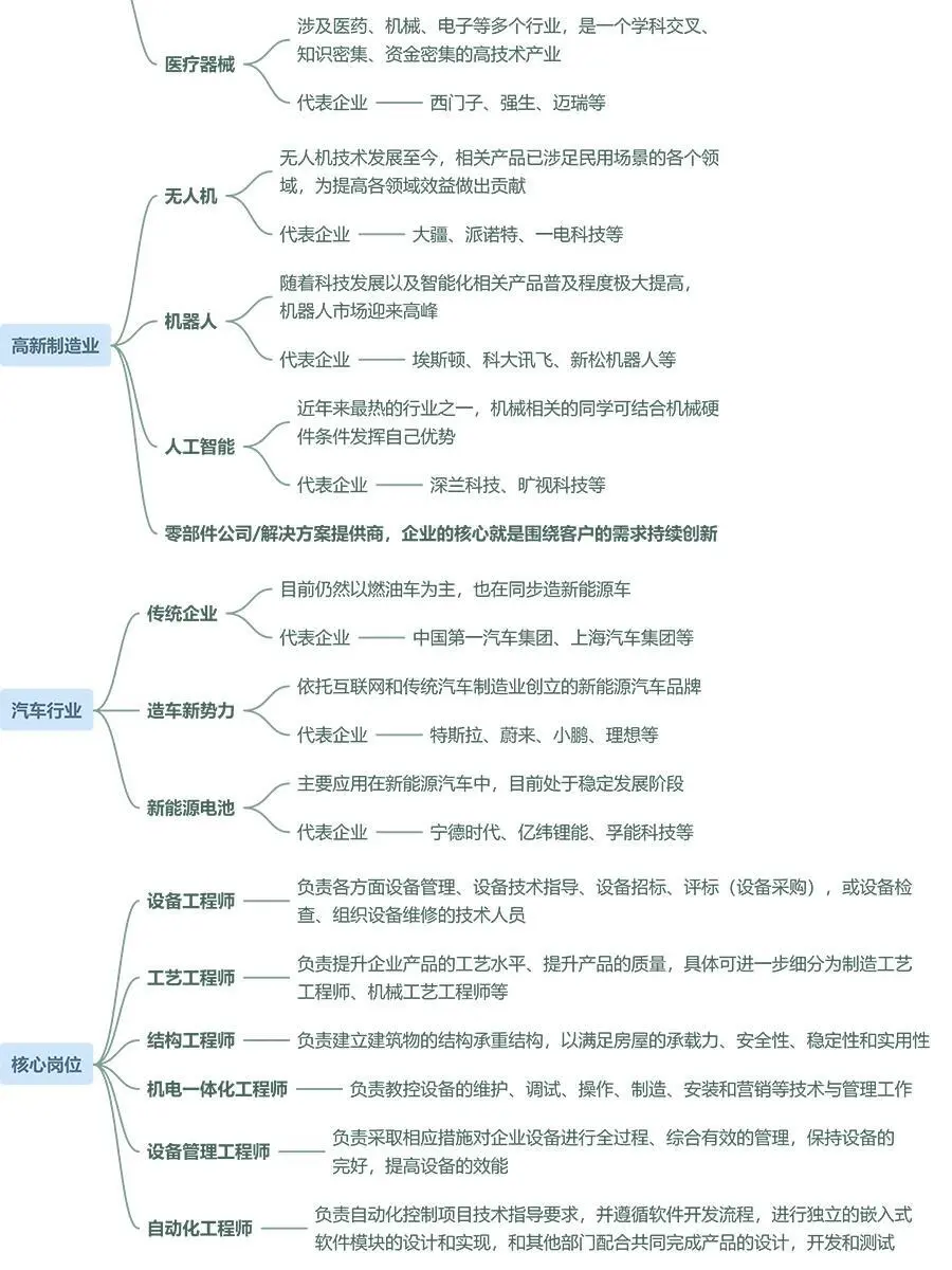 机械行业—未来风口，接下来的20年不用愁了