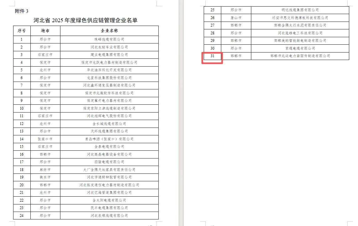 河北省2025年省级绿色制造名单公示