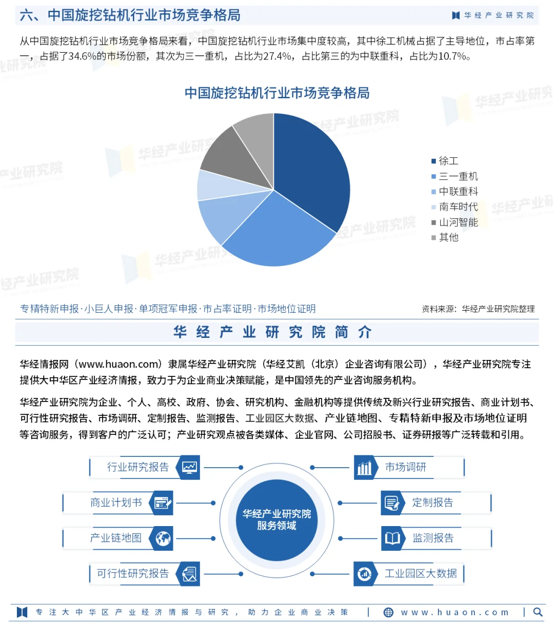 中国旋挖钻机行业市场发展现状及前景展望