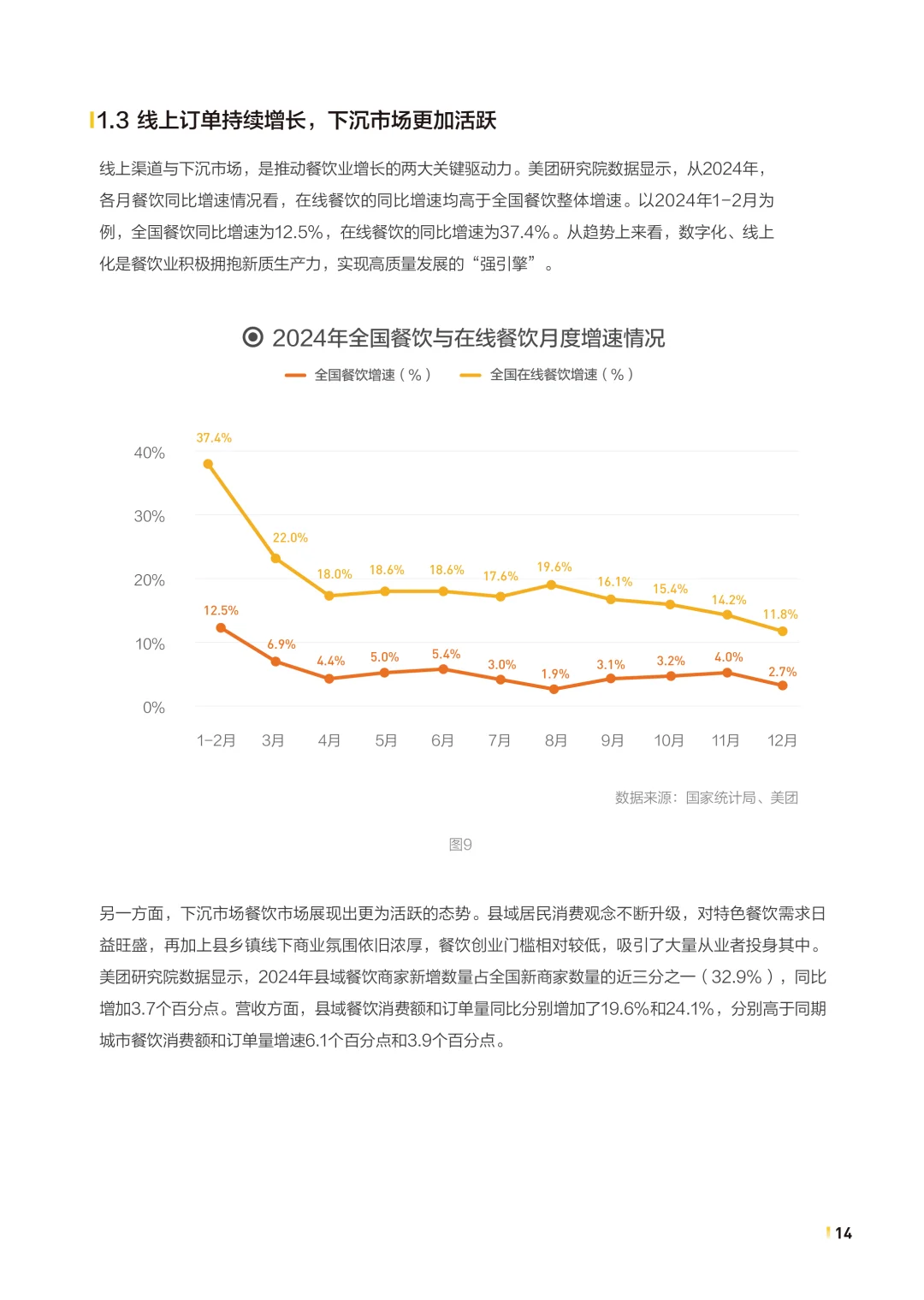 2025年中国餐饮连锁化发展白皮书，餐饮趋势