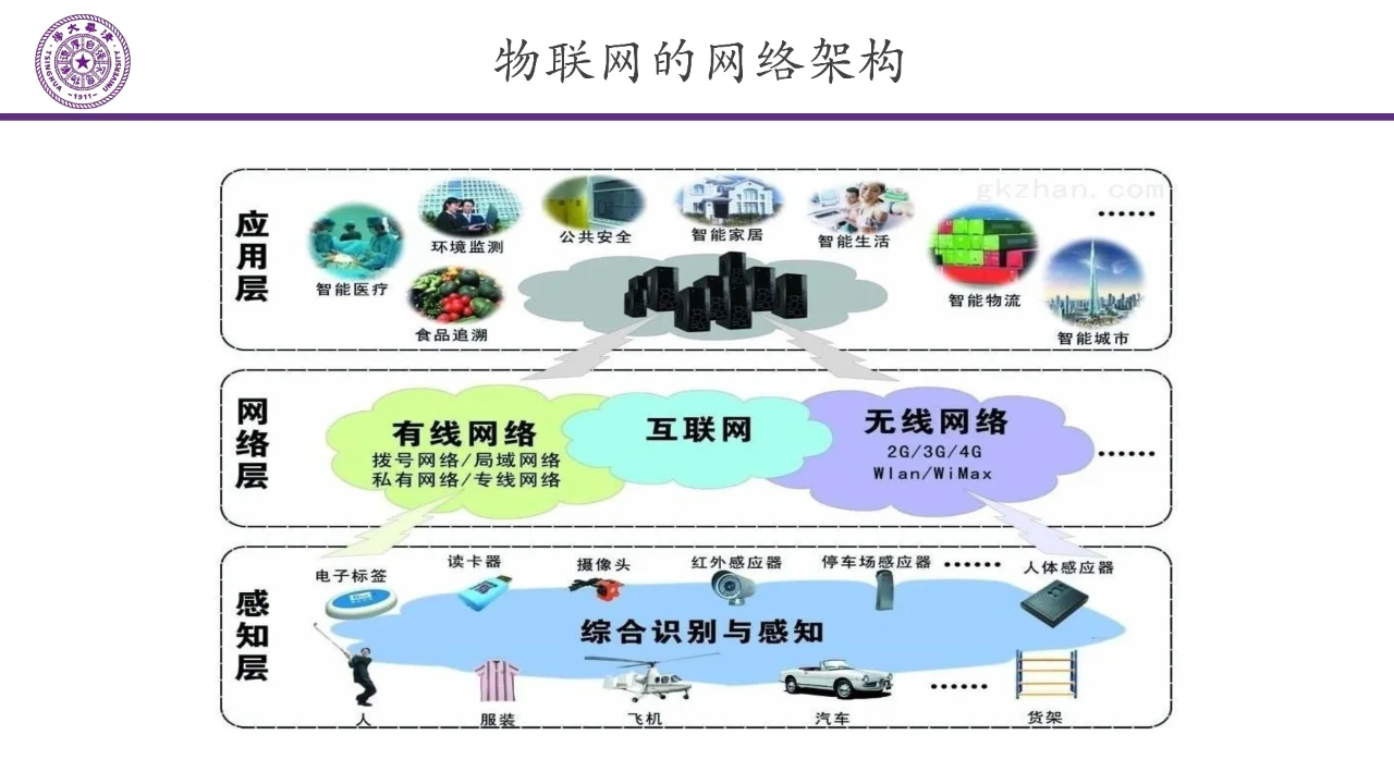 智能家居无线互联的未来趋势?