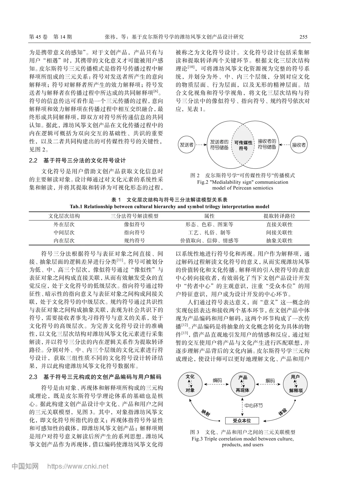 基于皮尔斯符号学的潍坊风筝文创产品设计