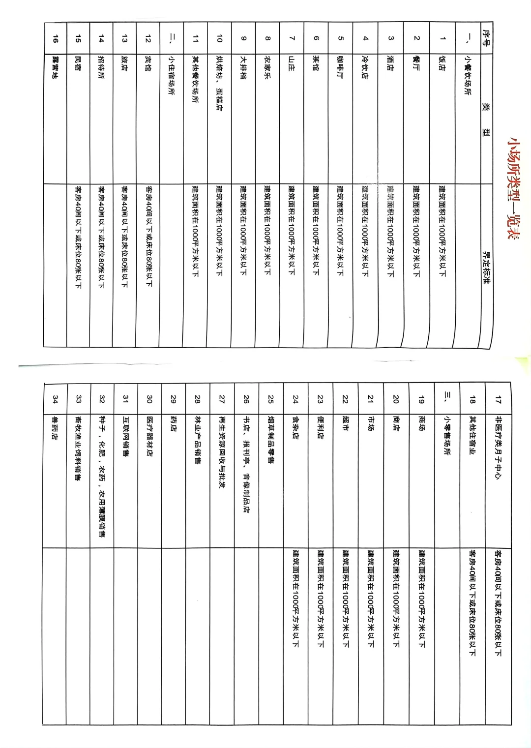 小场所常见隐患排查