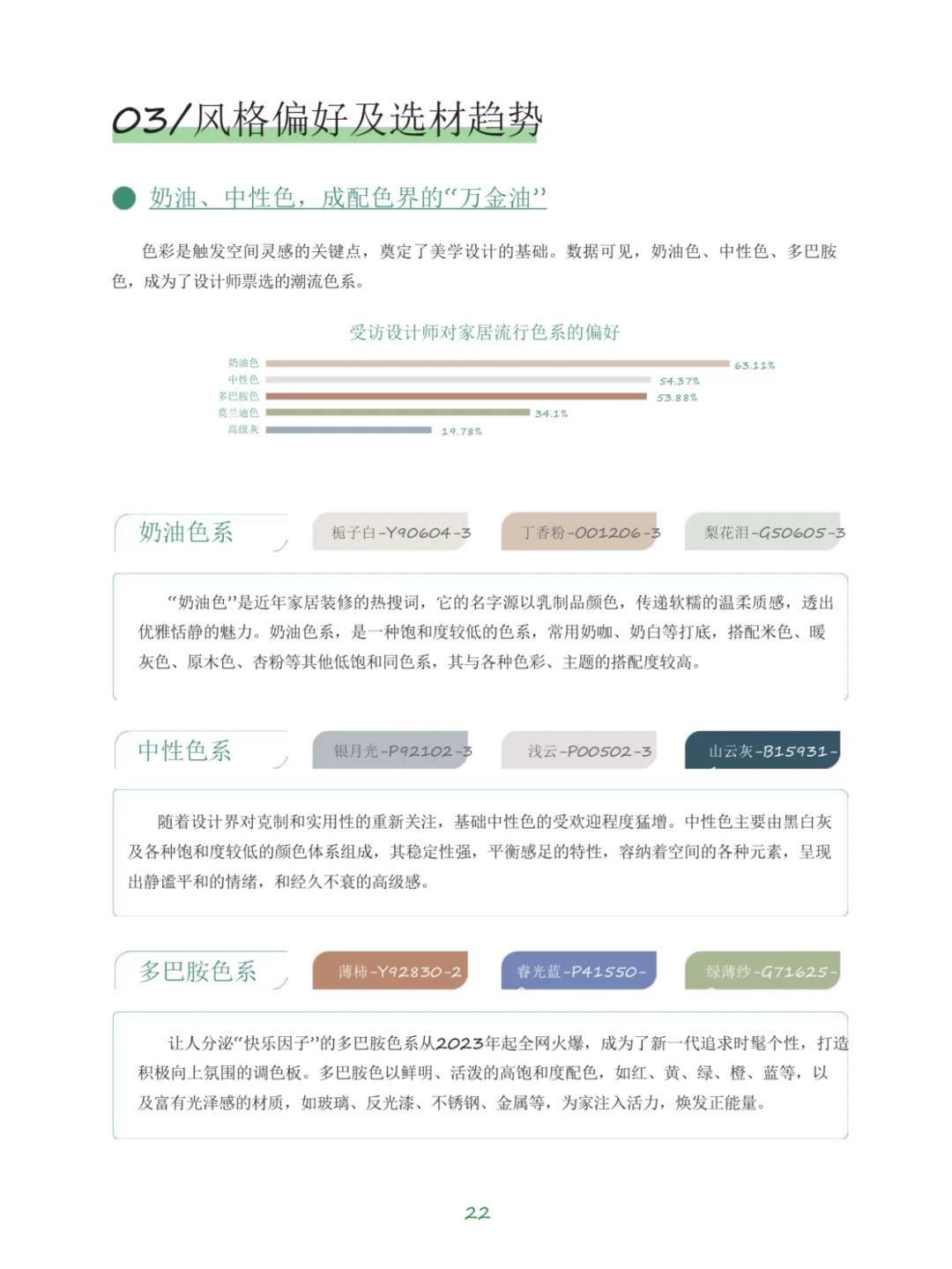 2025空间美学设计趋势报告