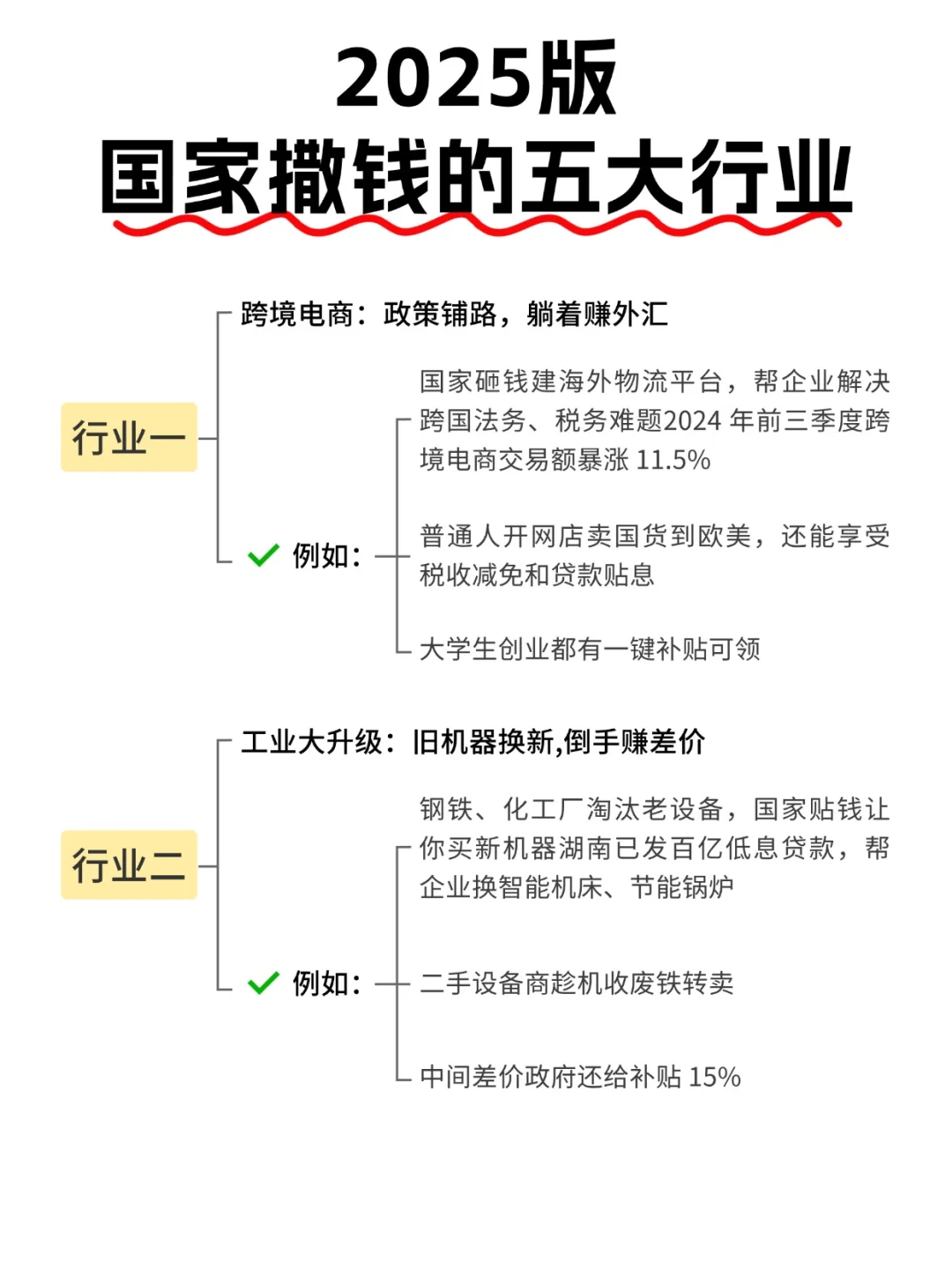 2025普通人最赚钱的五大行业！
