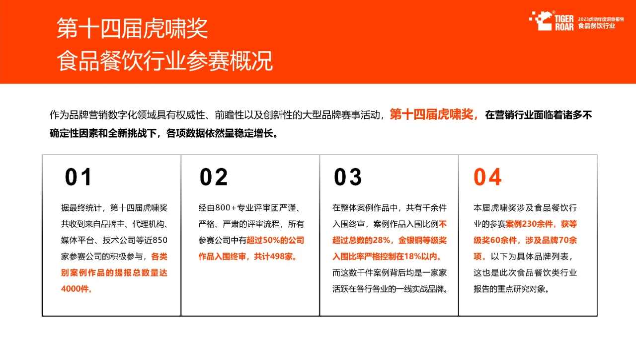 2023年度洞察报告-食品餐饮行业