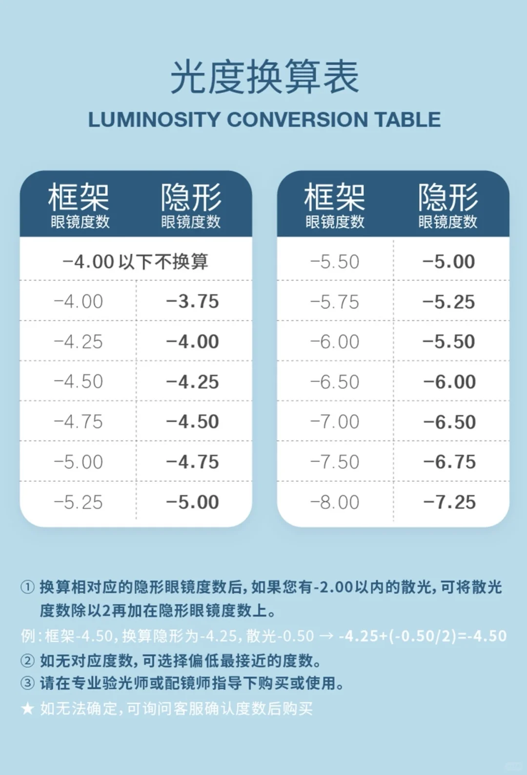 如何把框架眼镜度数换算成美瞳度数