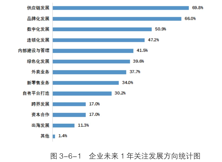 124页报告|2025中国餐饮业年度报告