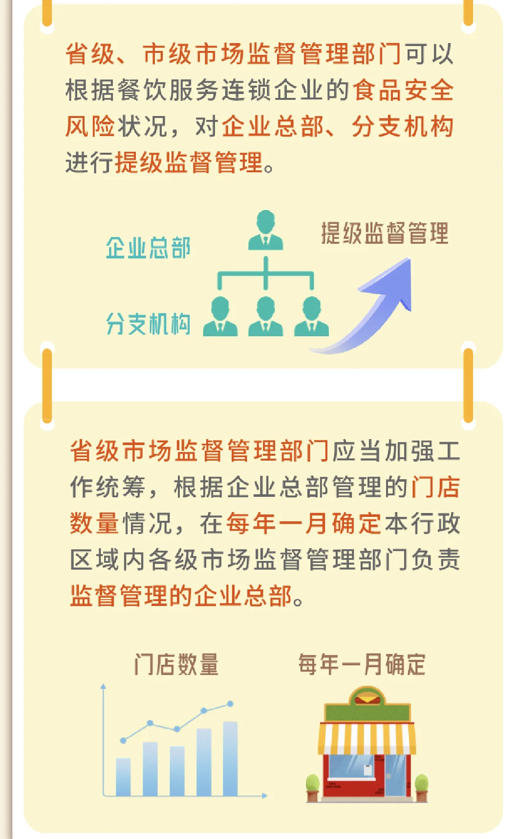 餐饮服务连锁企业落实食品安全主体责任监督