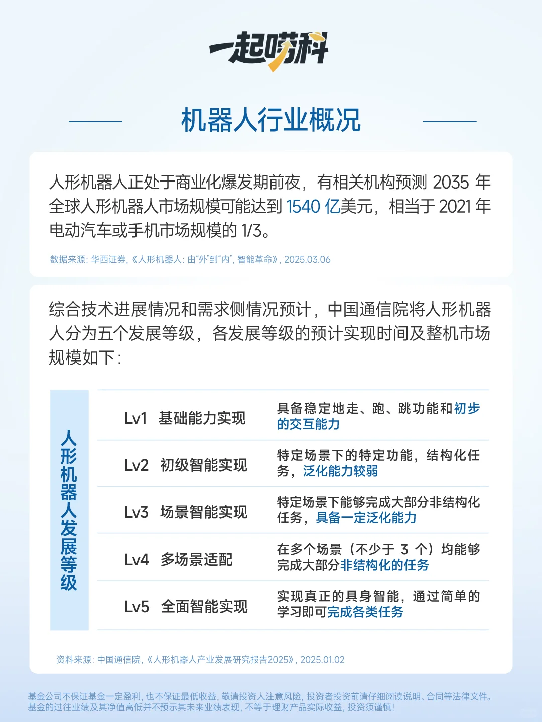 机器人时代真的来了!3分钟看懂千亿赛道