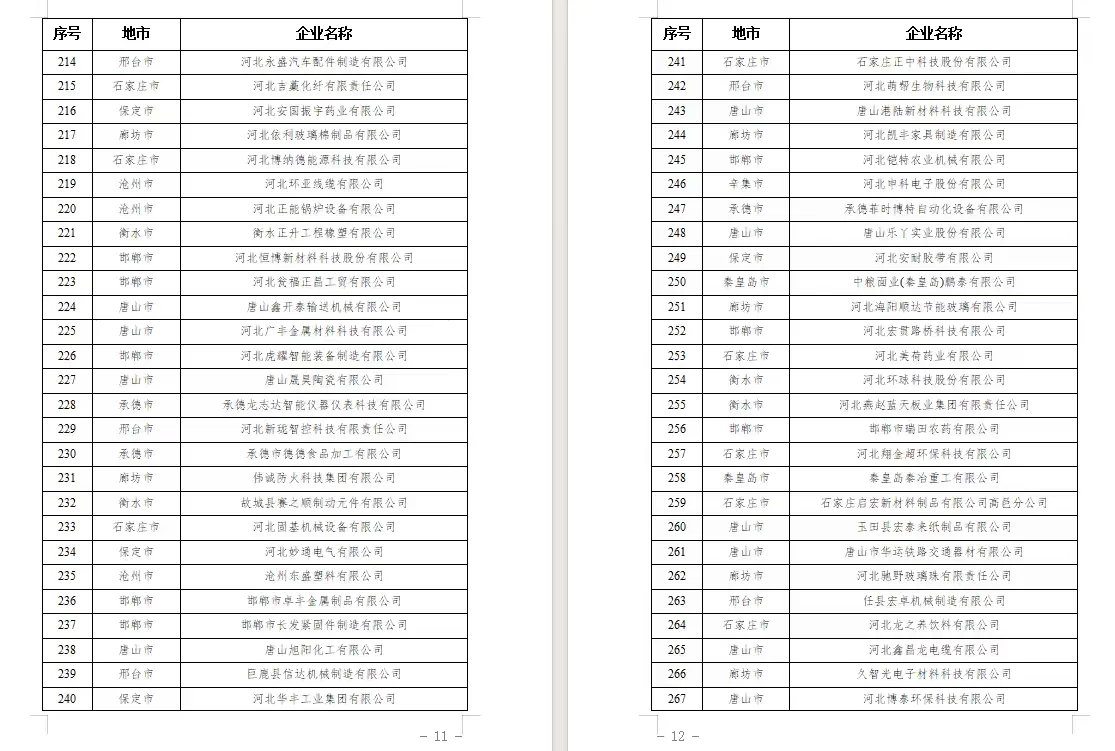 河北省2025年省级绿色制造名单公示