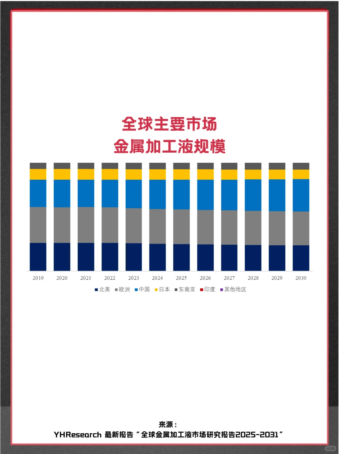 金属加工液头部企业及全球市场调查分析报告