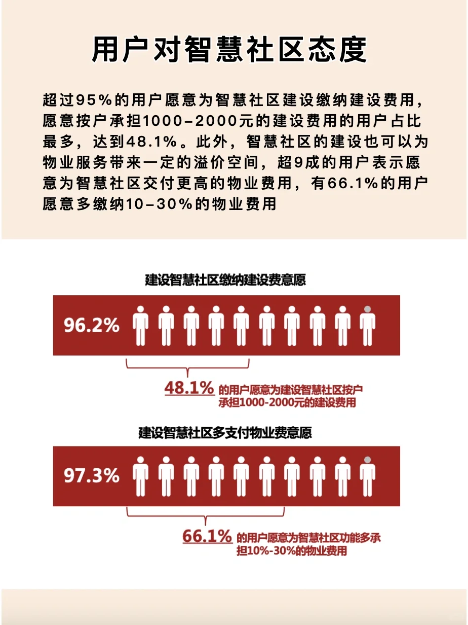 “智能家居”未来发展趋势✅