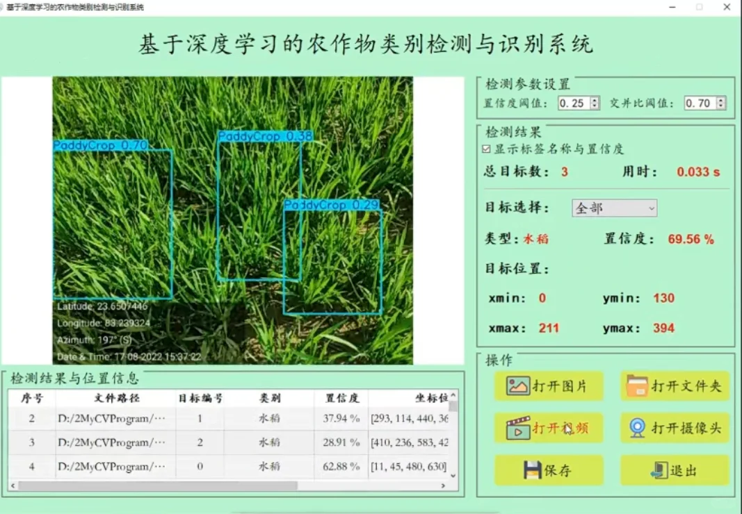 基于深度学习的农作物目标检测