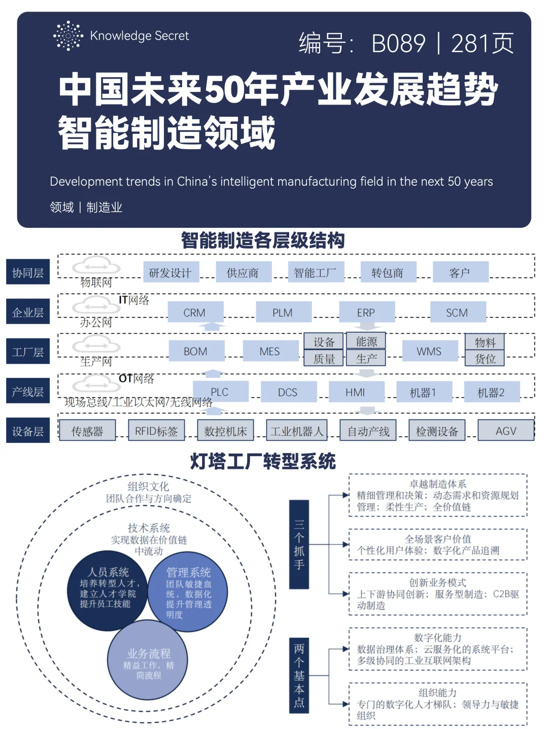 智能制造未来50年产业发展趋势