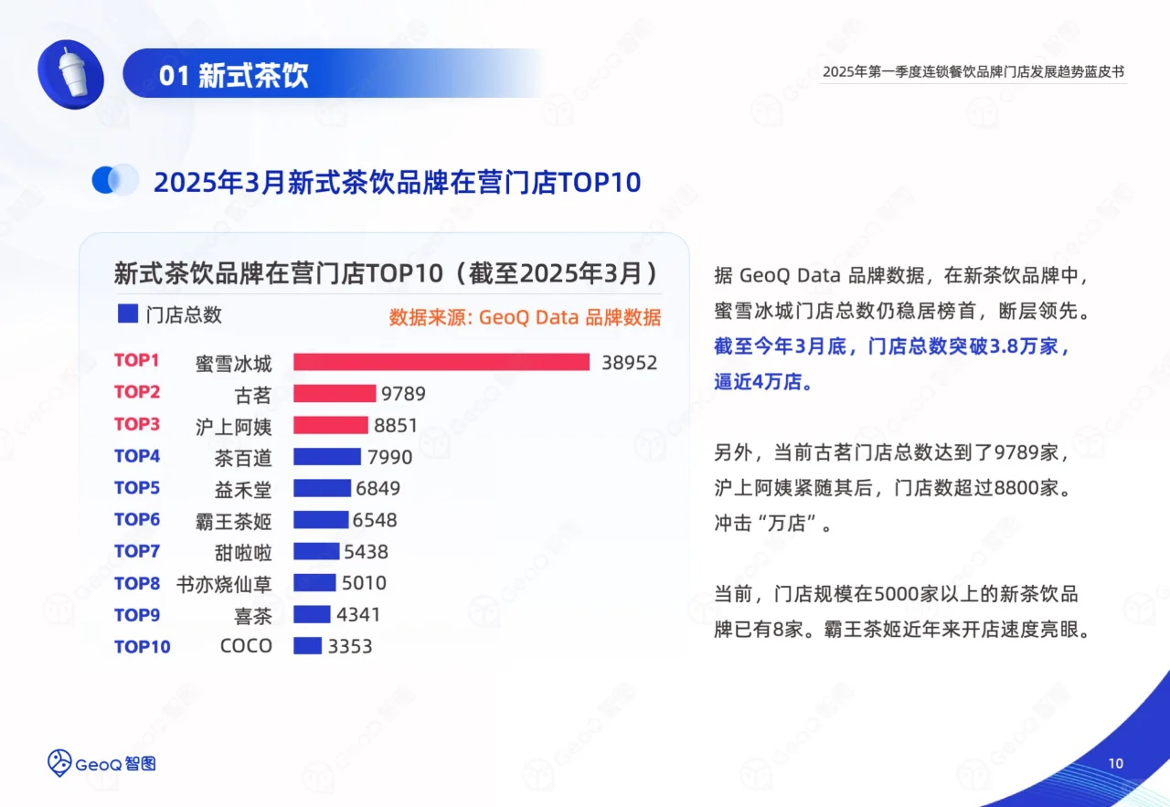 2025一季度连锁餐饮品牌门店发展趋势蓝皮书