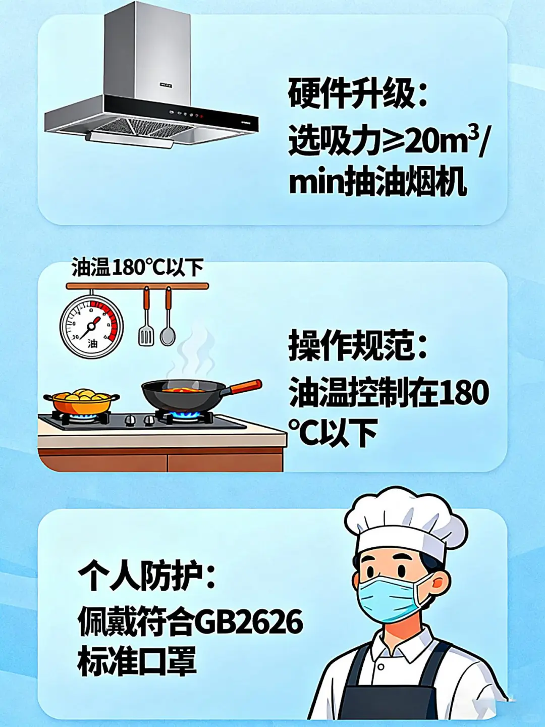 日均炸鸡7小时炸鸡店老板患肺癌