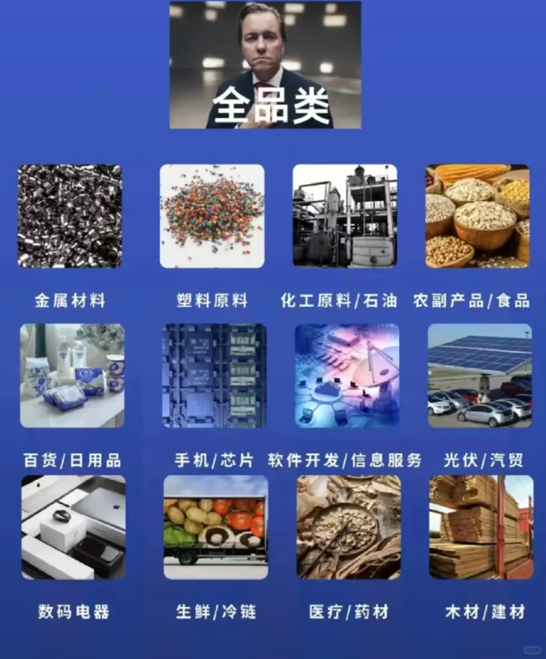科技，农业，加工贸易增量带量