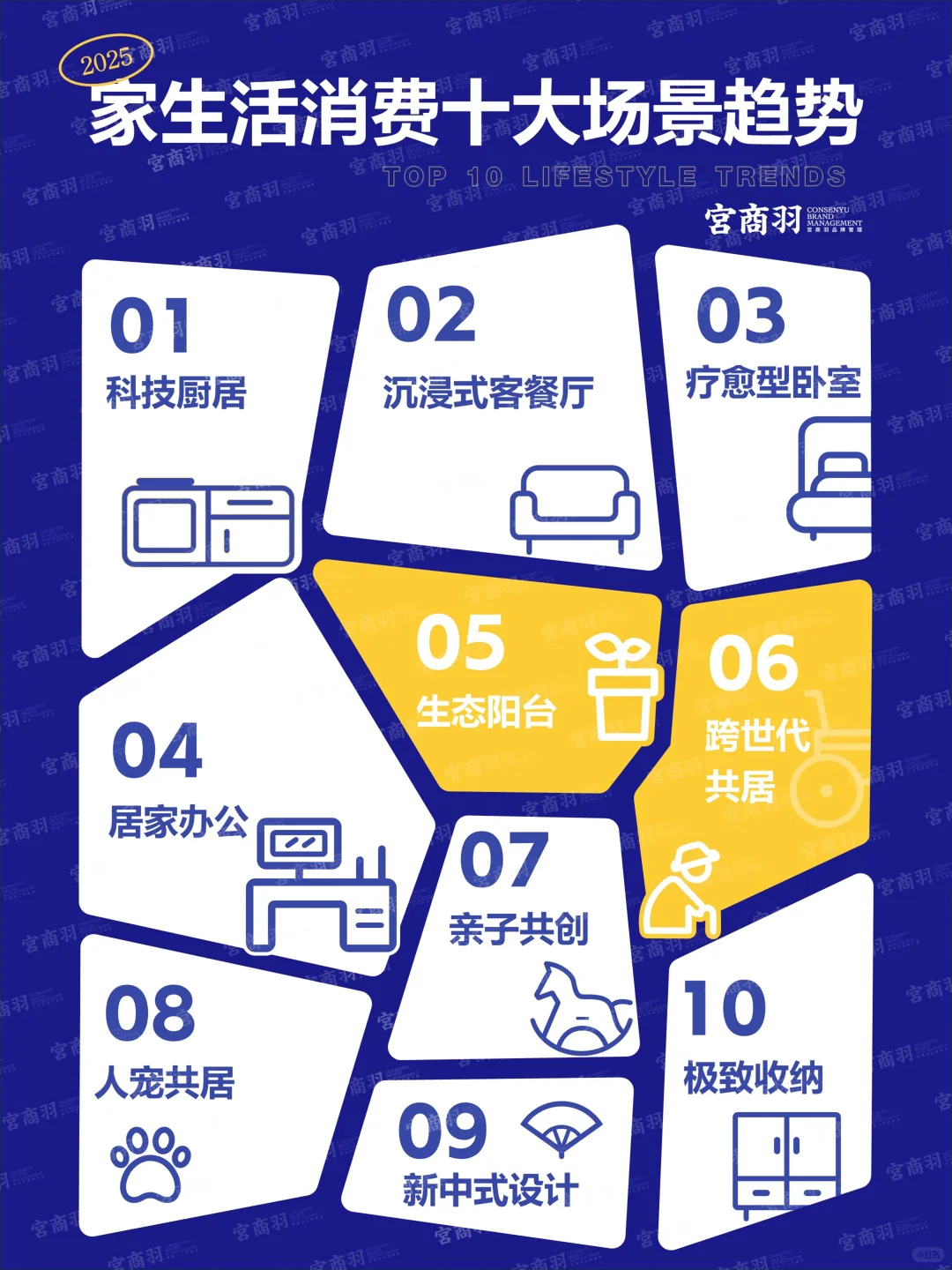 2025家居升级图鉴:从功能空间到情感场景