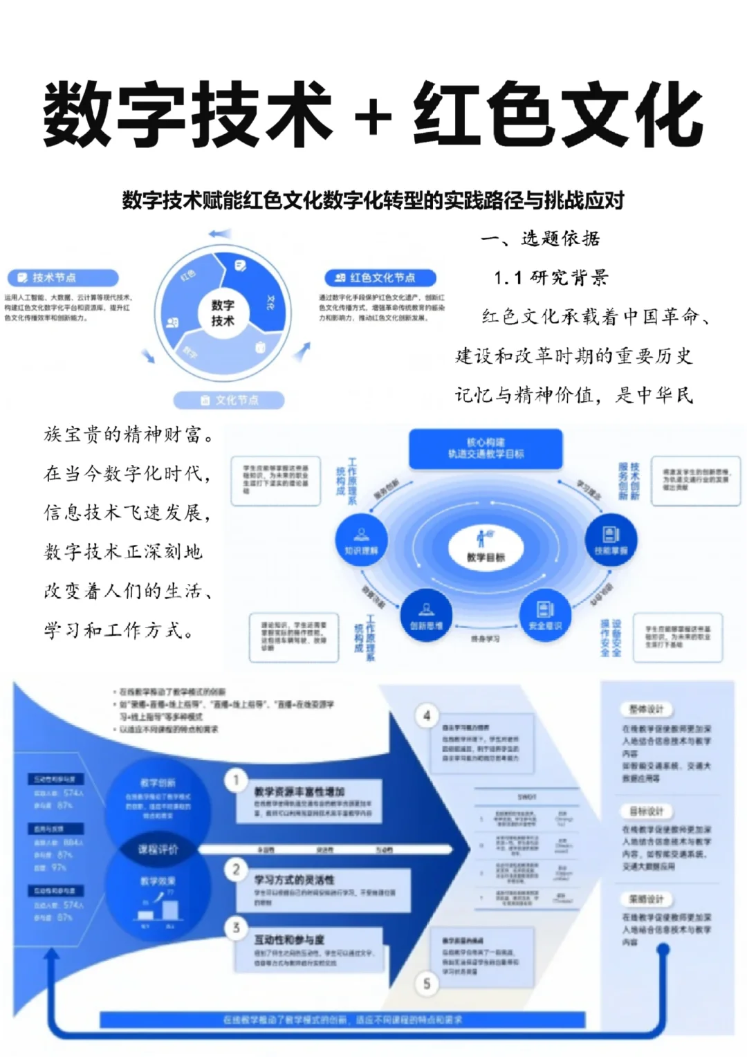 红色文化传承+数字技术=课题立项!老师必看