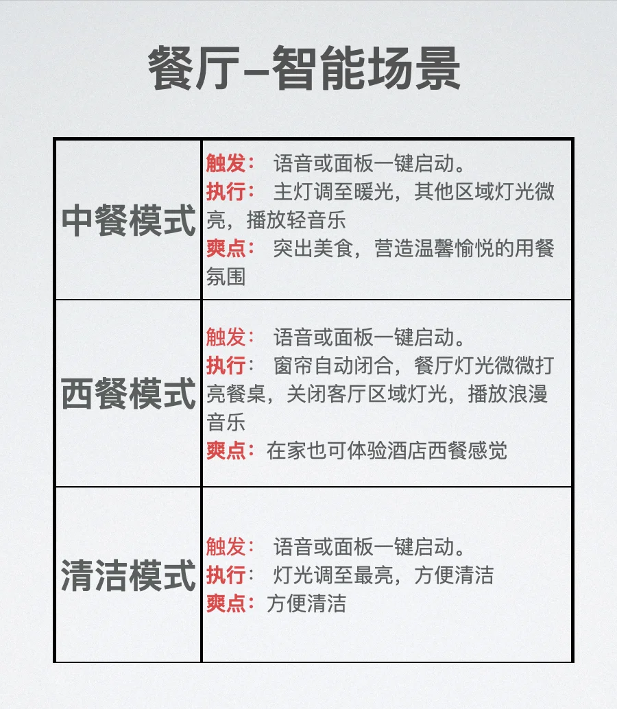 全屋智能可以有哪些场景？