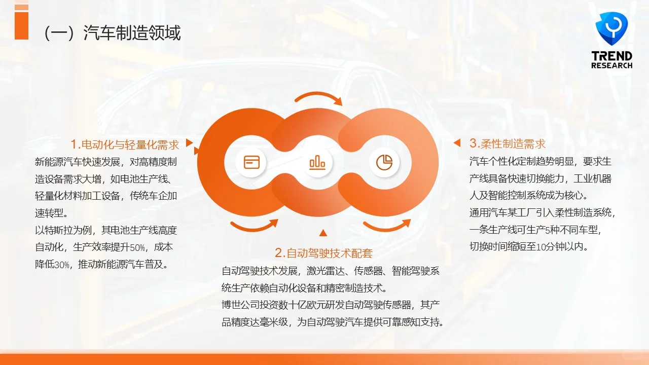 智能制造与自动化重塑机械设备行业未来