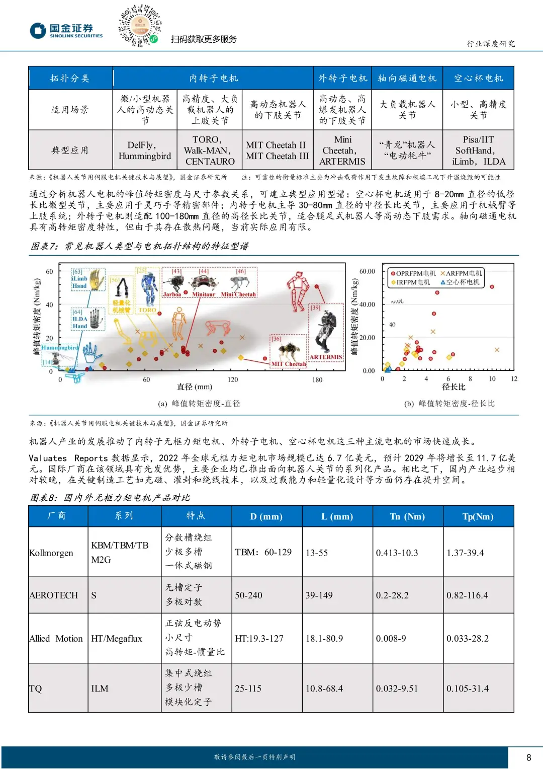 机器人前瞻技术专题
