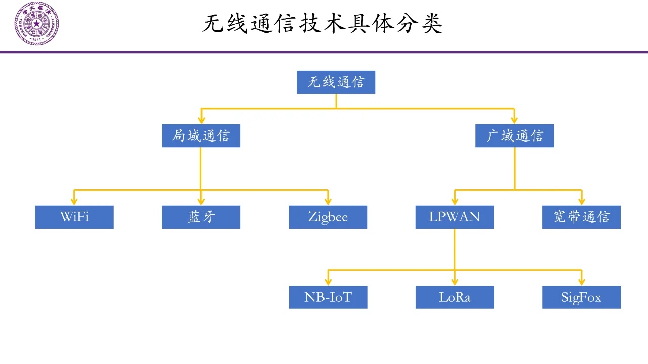 智能家居无线互联的未来趋势?