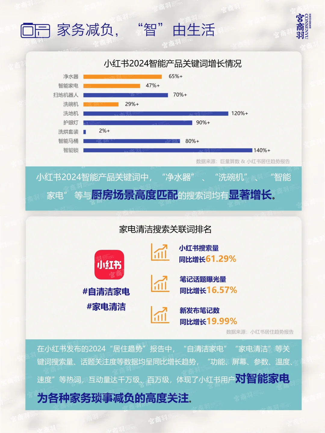 2025家居生活革命：10大场景化消费趋势解读
