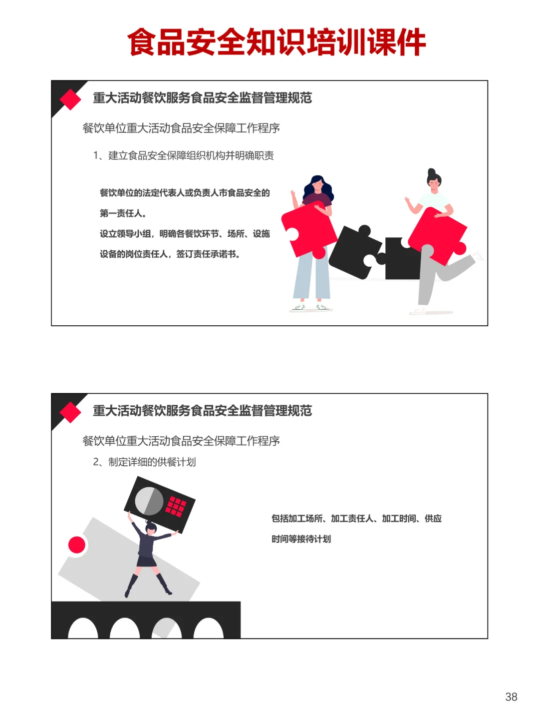 餐饮服务企业食品安全知识培训课件