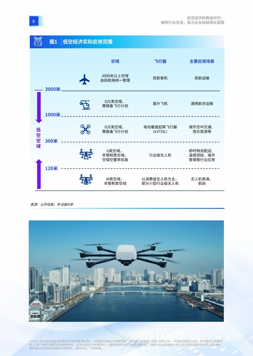 ♨️低空经济的黄金时代|产业生态解析