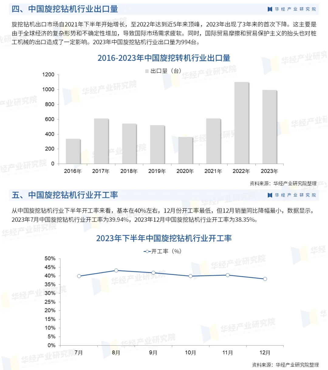 中国旋挖钻机行业市场发展现状及前景展望